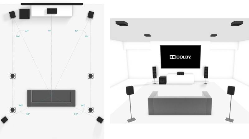 Dolby Atmos 5.1.4